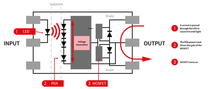 Toshiba: Passez des relais mécaniques aux photorelais dans les applications d'équipement de test automatisé